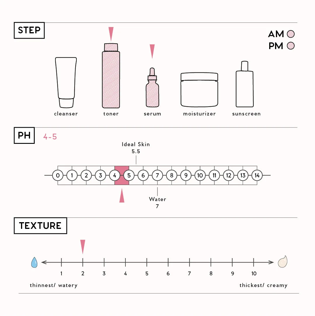 Pyunkang Yul Essence Toner 200ml bottle